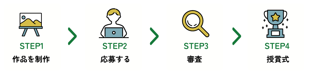 応募方法